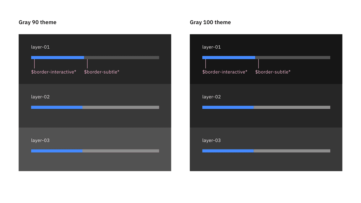 Progress bar status colors